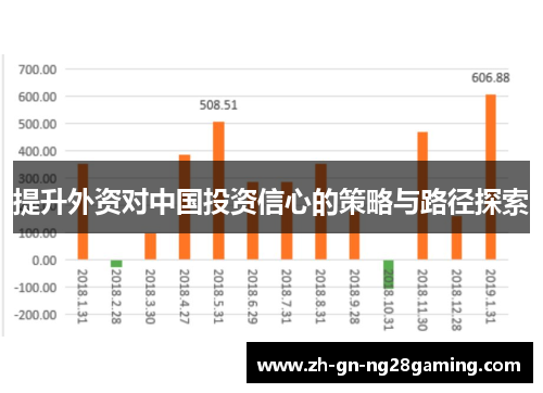 提升外资对中国投资信心的策略与路径探索