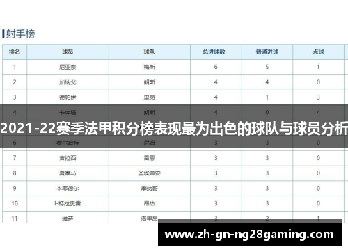 2021-22赛季法甲积分榜表现最为出色的球队与球员分析