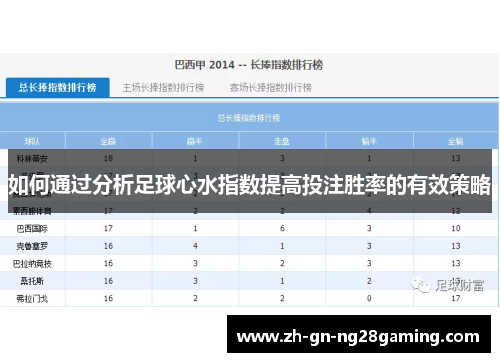 如何通过分析足球心水指数提高投注胜率的有效策略