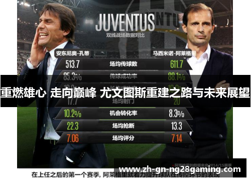 重燃雄心 走向巅峰 尤文图斯重建之路与未来展望 重燃雄心 走向巅峰 尤文图斯重建之路与未来展望