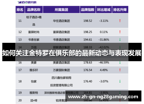 如何关注金特罗在俱乐部的最新动态与表现发展