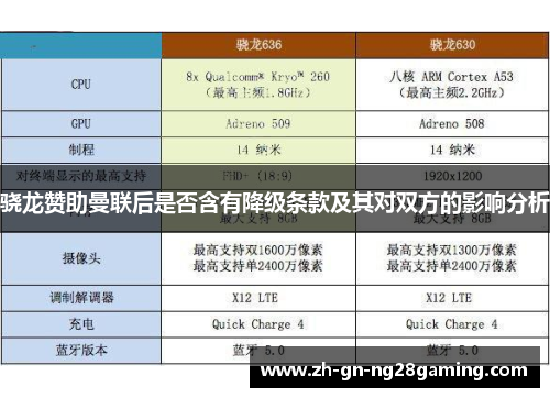 骁龙赞助曼联后是否含有降级条款及其对双方的影响分析