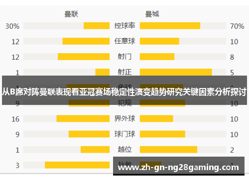 从B席对阵曼联表现看亚冠赛场稳定性演变趋势研究关键因素分析探讨