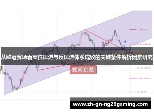 从欧冠赛场看高位压迫与反压迫体系成败的关键条件解析因素研究