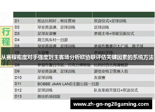 从赛程密度对手强度到主客场分析欧协联评估关键因素的系统方法 从赛程密度对手强度到主客场分析欧协联评估关键因素的系统方法