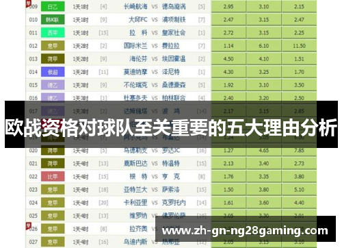 欧战资格对球队至关重要的五大理由分析