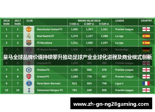 皇马全球品牌价值持续攀升推动足球产业全球化进程及商业模式创新 皇马全球品牌价值持续攀升推动足球产业全球化进程及商业模式创新