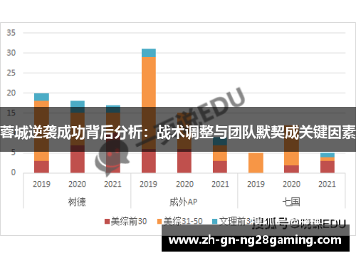 蓉城逆袭成功背后分析：战术调整与团队默契成关键因素