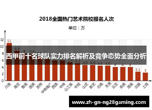 西甲前十名球队实力排名解析及竞争态势全面分析