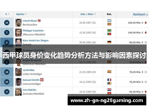 西甲球员身价变化趋势分析方法与影响因素探讨